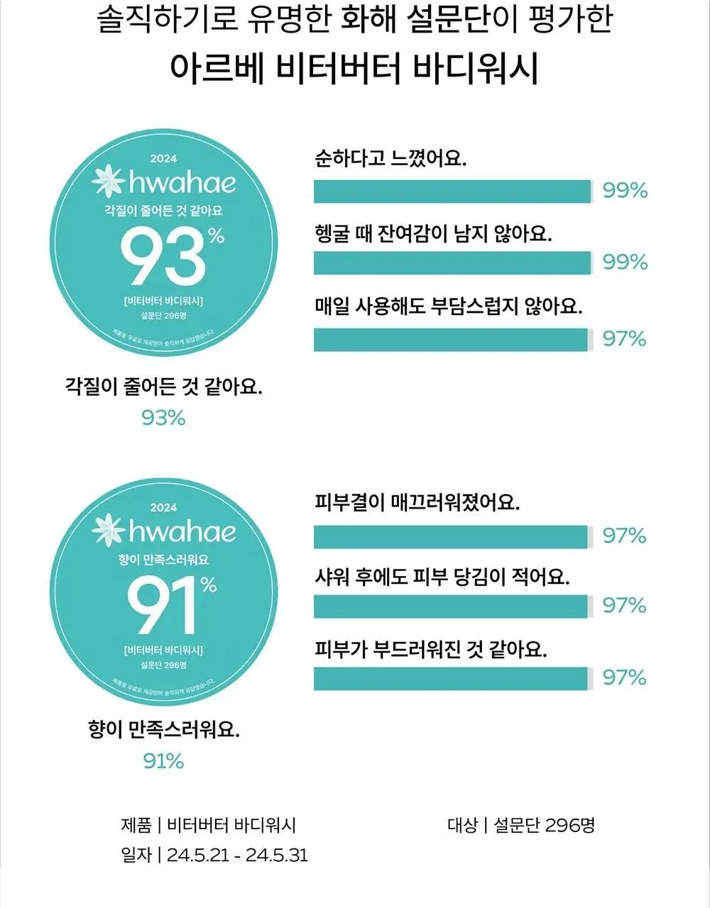 [달달한 우디향] 아르베 비터버터 바디워시 500ml 상세페이지 5